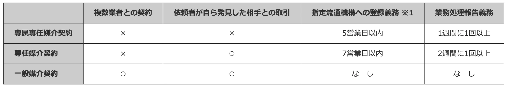Step4｜不動産を売りたい方｜左京区不動産 | テライズホーム | そうだ、京都にお家を持とう